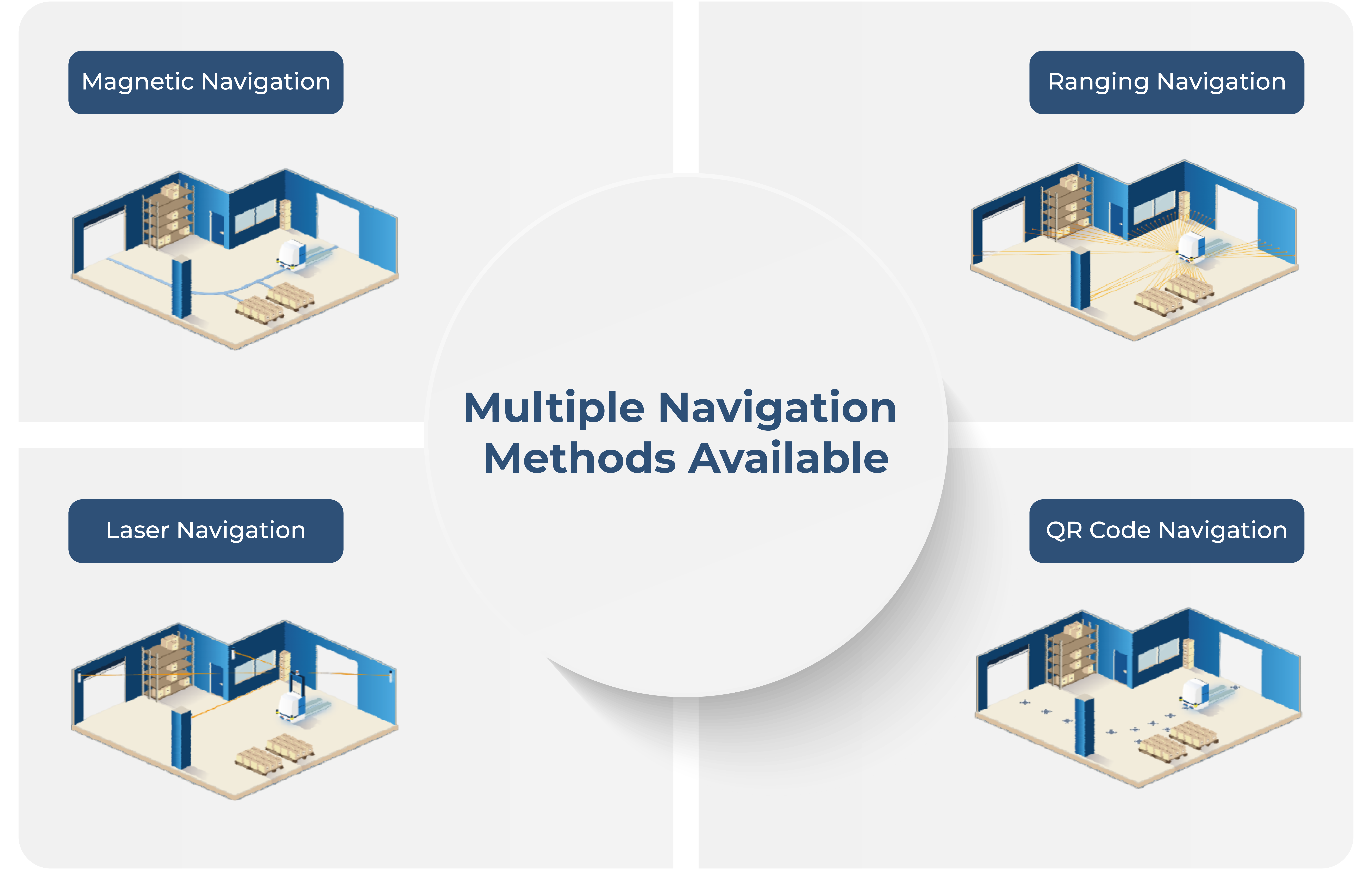 Flexible Navigation Options